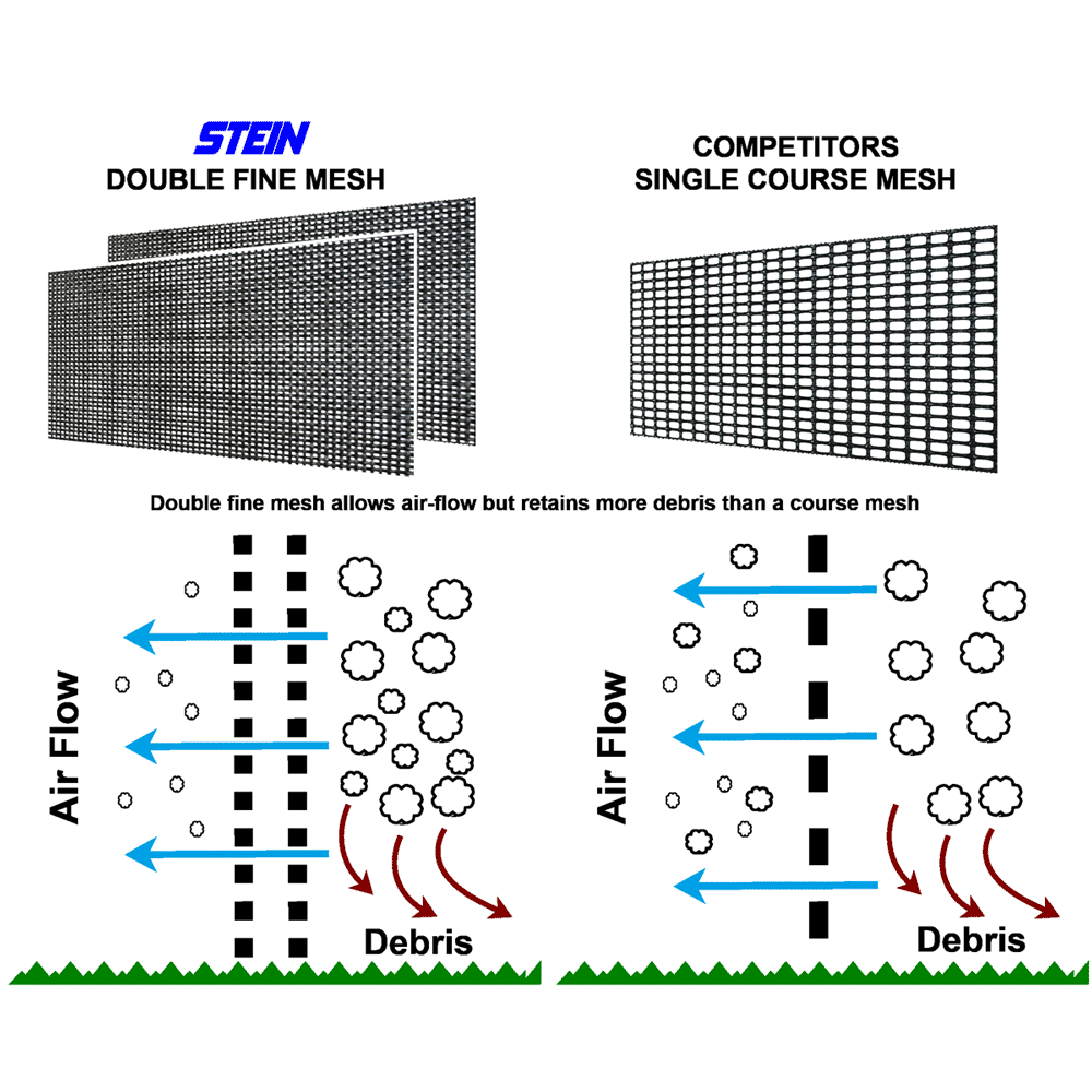 Stein Modular Stump Grinder Guarding System - Image 3